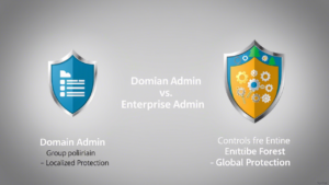 Domain Admin vs Enterprise Admin