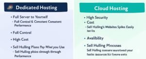 Web Hosting