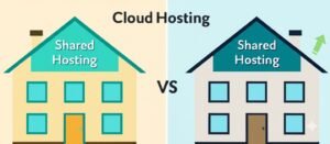 Cloud Hosting vs Shared Hosting