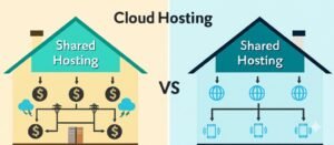 Cloud Hosting vs Shared Hosting