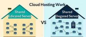 Cloud Hosting vs Dedicated Server